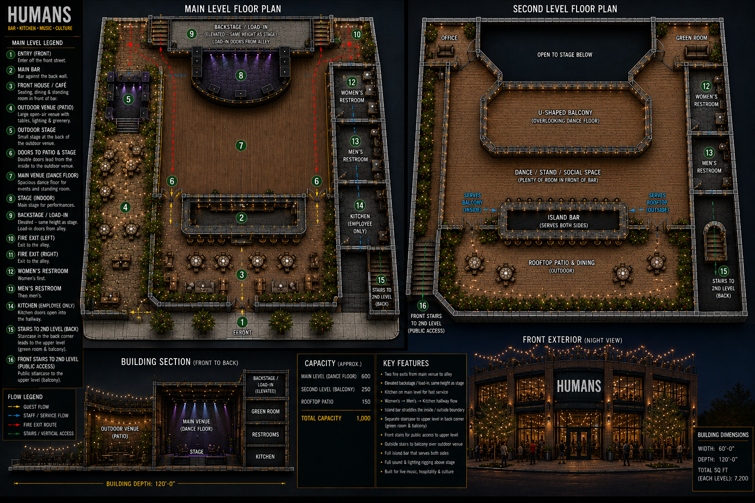 HUMANS main level layout — café, bar, stage, kitchen