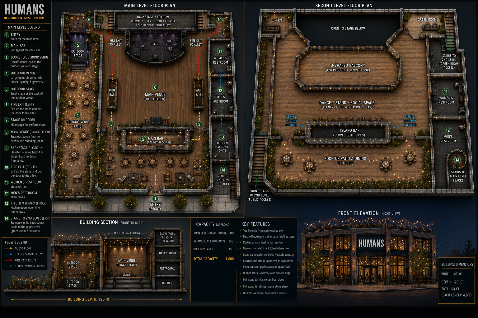 HUMANS second level — rooftop, island bar, U-shaped balcony