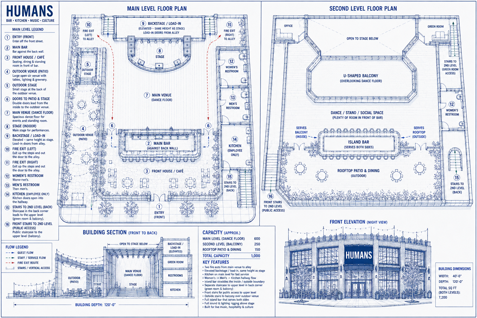 HUMANS floor plan blueprint — long Chicago-style building