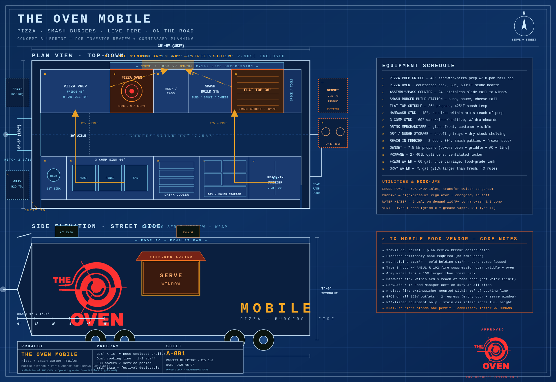 The Oven Mobile patio kitchen blueprint